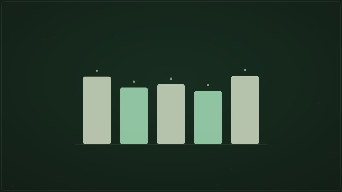 Big Five and Job Performance: What the Data Shows